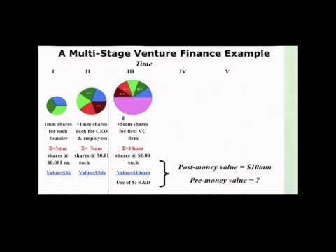 26. Venture Finance, Part 2