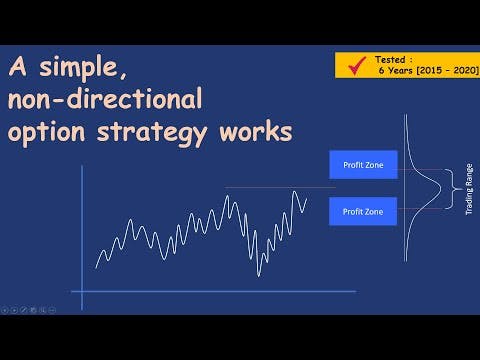 A simple, non directional option strategy works -   EQSIS