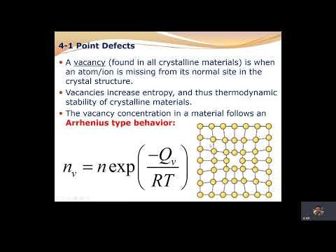 Ch 4-1 Imperfections in the Atomic and Ionic Arrangements 1