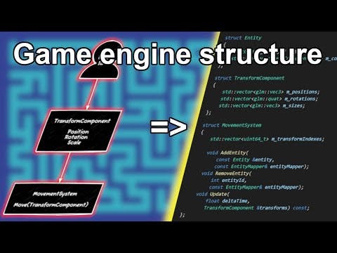 How I Structure Entities In My Own C++ Game Engine