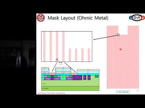 Module 25 6 7 MOSFETs  Processing and Mask Layout 2