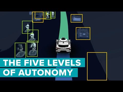 When Will Self-Driving Cars Become Mainstream?